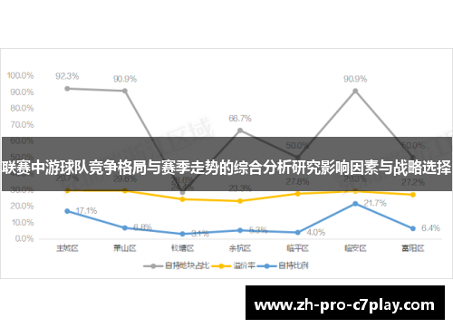 联赛中游球队竞争格局与赛季走势的综合分析研究影响因素与战略选择